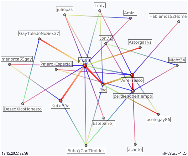 #gay_romance relation map generated by mIRCStats v1.25
