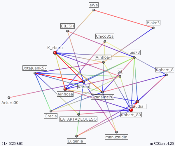 #granada relation map generated by mIRCStats v1.25
